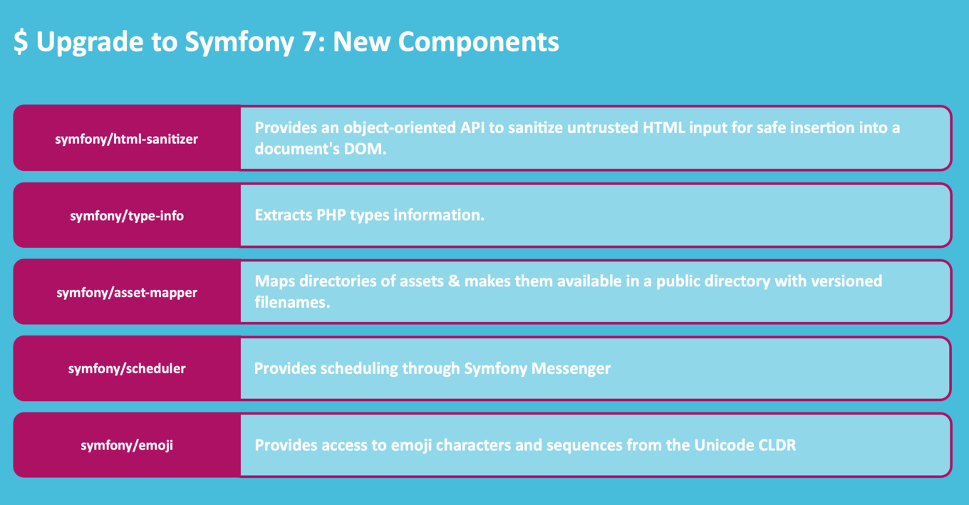 symfony upgrade 2 min